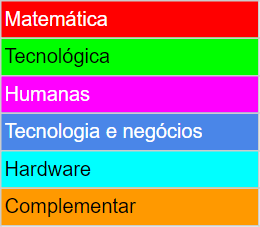 computação na UFPE - comparação entre os cursos